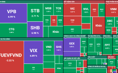 Phân Tích Chứng Khoán Hôm Nay 30 Tháng 7: Bẫy Tăng Giá “Bull-Trap” Hay Cú Rũ Bỏ Kinh Điển?