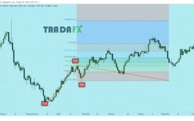 Chứng Khoán Casin - An Toàn Vốn & Gia Tăng Bền Vững 11 Các mức Fibonacci mở rộng: Thông tin, Đặc điểm, Cách vẽ và Chiến lược giao dịch