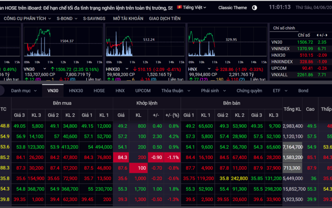 Chứng khoán trực tuyến SSI: Thông tin, Nền tảng, Tiện ích và Cách sử dụng