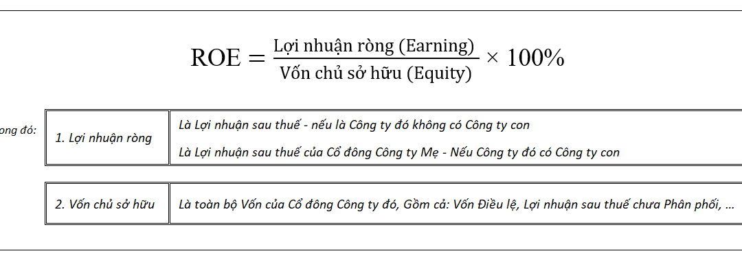 ROA và ROE khác nhau như thế nào: Định nghĩa, Công thức, Ý nghĩa và Cách phân tích
