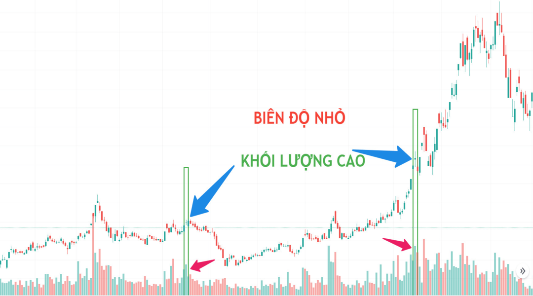Vol trong chứng khoán: Thông tin, Vai trò, Phân loại và Chiến lược giao dịch