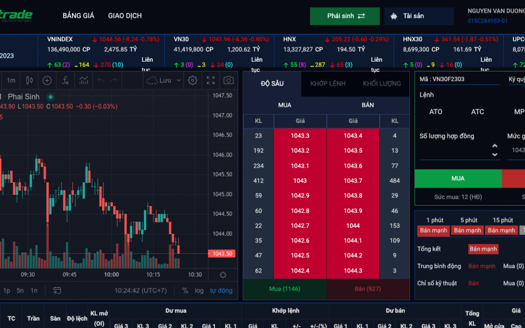 Biểu Đồ Chứng Khoán: Thông Tin, Các Loại, Thành Phần và Cách Đọc Cho Người Mới Bắt Đầu