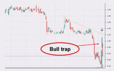 Bull Trap: Định nghĩa, Đặc điểm, Nguyên nhân và Cách Giao dịch Hiệu quả