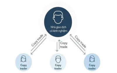 Copy Trading: Hành Trình Sao Chép Giao Dịch Và Khai Thác Cơ Hội Đầu Tư