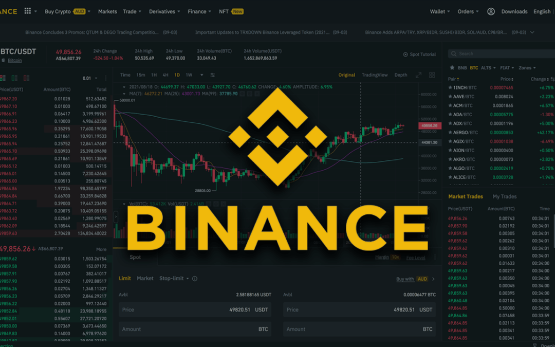 Sàn Binance: Thông tin, Lịch sử, Tính năng và Hướng dẫn sử dụng