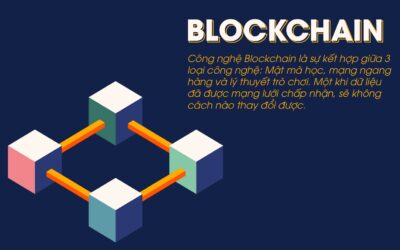 Blockchain: Khái niệm, Đặc điểm, Phân loại, Ứng dụng và Cách hoạt động