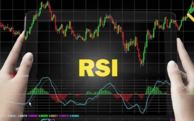 Chỉ số RSI: Thông tin, Công thức, Cách sử dụng và Các chiến lược giao dịch