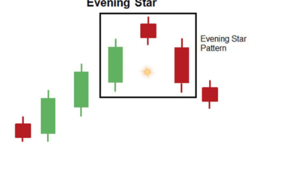 Mô hình nến Sao Hôm: Thông tin, Đặc điểm, Ý nghĩa và Cách giao dịch