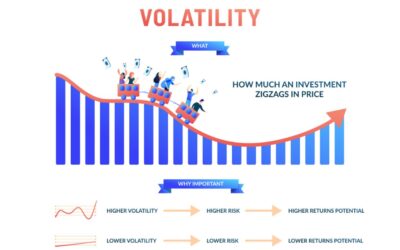 Volatility Là Gì? Giải Mã Biến Động, Bí Quyết Sinh Tồn Và Kiếm Lợi Nhuận Bền Vững
