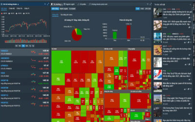 Bậc Thầy Phân Tích Kỹ Thuật: Hướng Dẫn Đọc Biểu Đồ Fireant Từ A Đến Z Cho Nhà Đầu Tư