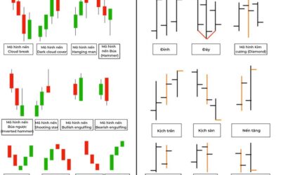 Các mô hình nến: Thông tin, Đặc điểm, Phân loại và Cách ứng dụng