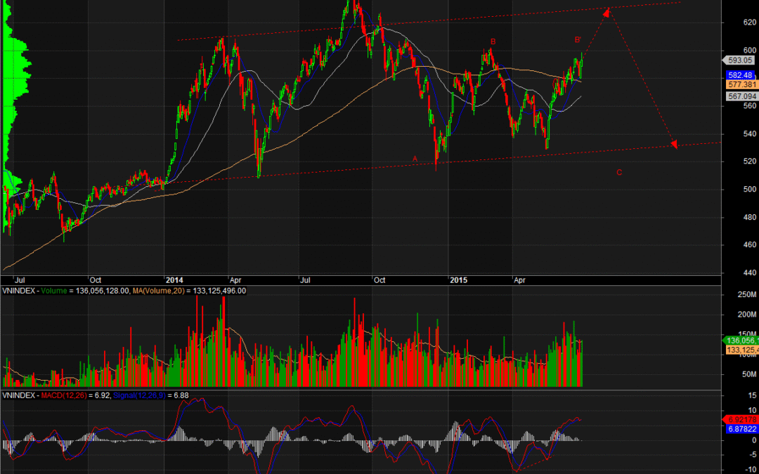 Các Chỉ Số Chứng Khoán: Thông Tin, Phân Loại, Ý Nghĩa và Cách Phân Tích