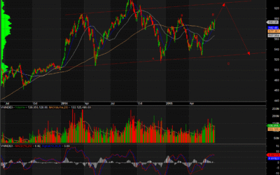 Các Chỉ Số Chứng Khoán: Thông Tin, Phân Loại, Ý Nghĩa và Cách Phân Tích