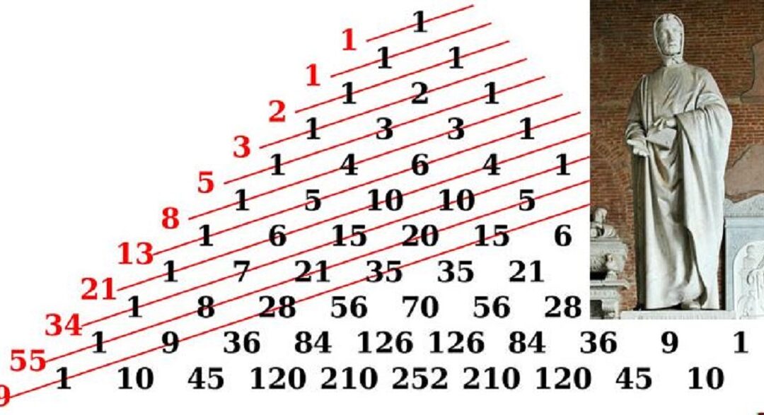 Dãy Fibonacci: Thông tin, Nguồn gốc, Đặc điểm và Ứng dụng trong Phân tích Kỹ thuật