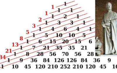 Dãy Fibonacci: Thông tin, Nguồn gốc, Đặc điểm và Ứng dụng trong Phân tích Kỹ thuật