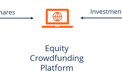 Equity Crowdfunding: Tất Tần Tật Kinh Nghiệm “Xương Máu” Cho Startup Và Nhà Đầu Tư F0