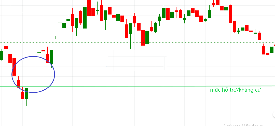 Gap: Thông tin, Phân loại, Ý nghĩa và Chiến lược Giao dịch
