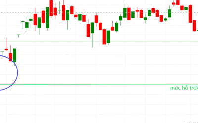 Gap: Thông tin, Phân loại, Ý nghĩa và Chiến lược Giao dịch
