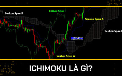 Ichimoku Là Gì? Toàn Tập Về Đám Mây “Thần Thánh” Giúp Trader Đọc Vị Thị Trường