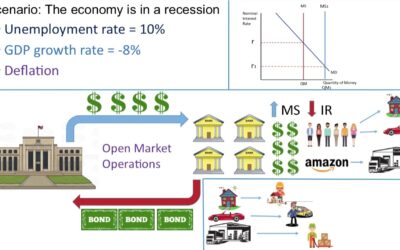 Giải Mã Lãi Suất OMO: Từ Khái Niệm Đến Bí Quyết Đón Sóng Dòng Tiền 2025