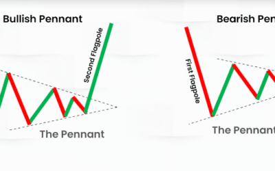 Mô hình lá cờ: Thông tin, Đặc điểm, Phân loại và Chiến lược giao dịch hiệu quả