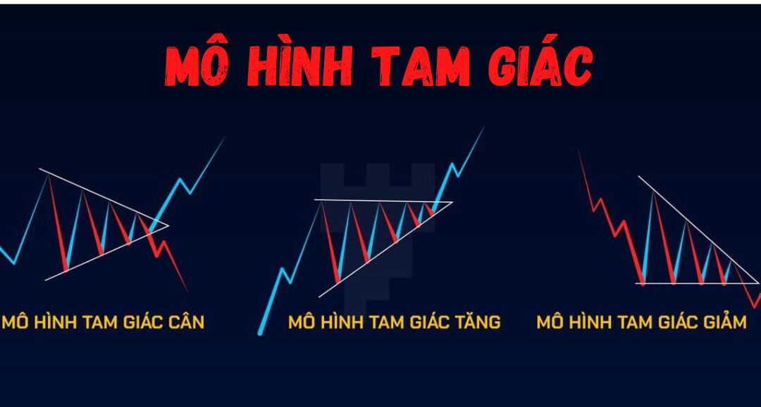 Mô hình tam giác: Thông tin, Đặc điểm, Phân loại và Cách giao dịch