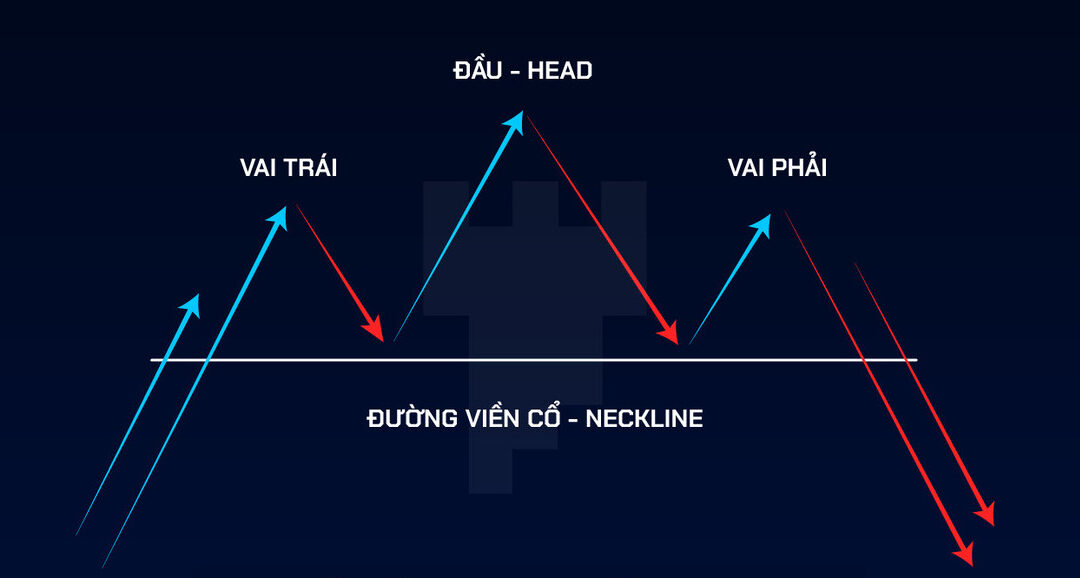 Mô hình Vai Đầu Vai: Thông tin, Cấu trúc, Chiến lược Giao dịch và Các Biến thể