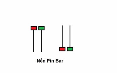 Nến Pin Bar: Thông tin, Đặc điểm, Ý nghĩa và Cách giao dịch