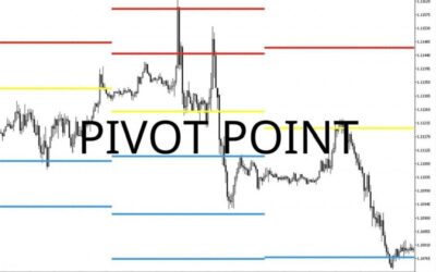 Pivot Là Gì? Chìa Khóa Vàng Giúp Nhà Đầu Tư “Xoay Chuyển Cục Diện” Từ Thua Lỗ Thành Lợi Nhuận