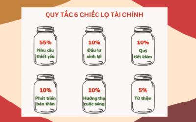 Chi Tiết Quy Tắc 6 Chiếc Lọ Tài Chính: Công Thức Quản Lý Tiền Thông Minh Cho Thế Hệ Trẻ