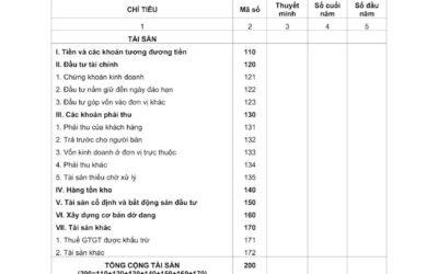 Báo Cáo Tình Hình Tài Chính: Thông Tin, Mục Đích, Thành Phần và Cách Phân Tích
