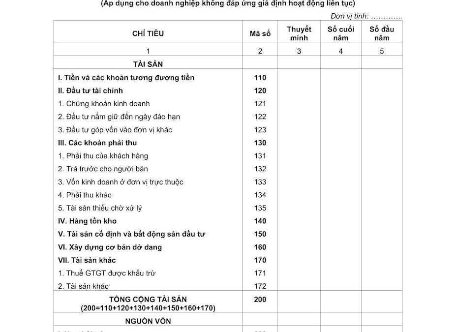 Báo Cáo Tình Hình Tài Chính: Thông Tin, Mục Đích, Thành Phần và Cách Phân Tích