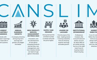 Cổ phiếu IBD: Thông tin, Tiêu chí lựa chọn, Phân tích kỹ thuật và Chiến lược đầu tư 2026