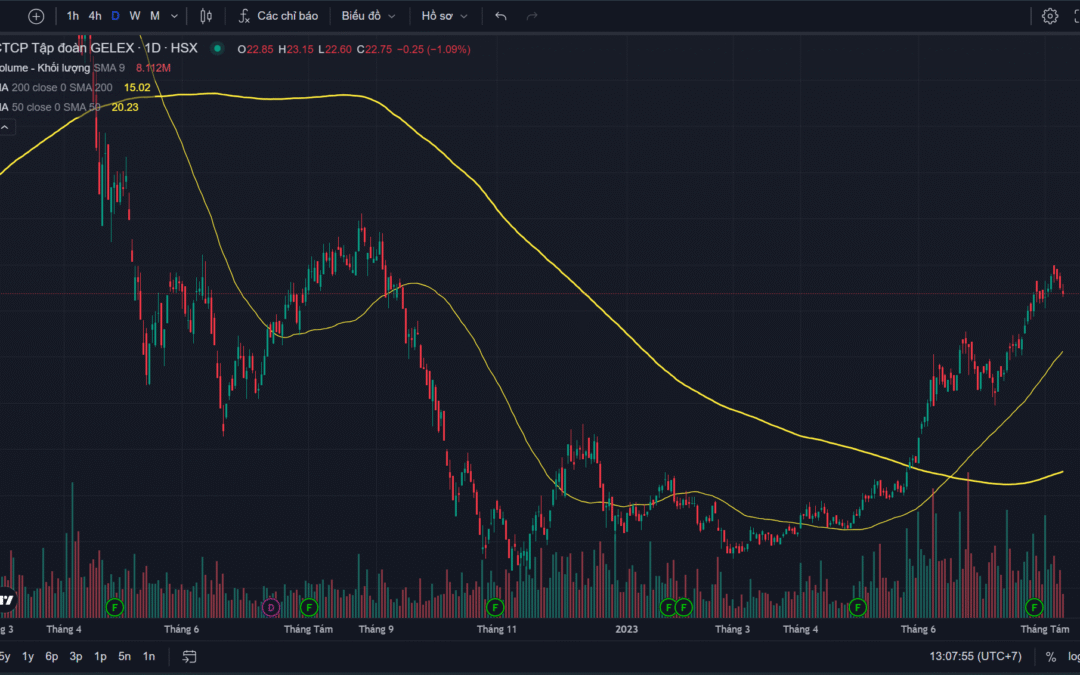 Cổ phiếu GEX: Thông tin, Đặc điểm, Lịch sử và Phân tích Đầu tư