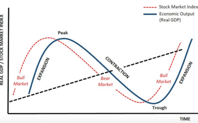Chu Kỳ Chứng Khoán: Bí Mật Giúp Nhà Đầu Tư “Đọc Vị” Thị Trường Và Tối Đa Hóa Lợi Nhuận