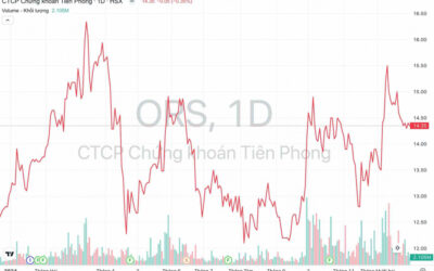 Cổ phiếu ORS: Thông tin, Đặc điểm, Phân tích và Tiềm năng Đầu tư
