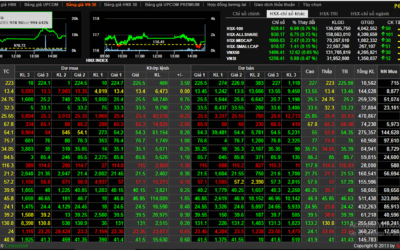 Bảng Giá HNX Tháng 6 “Nóng” Lên: Giải Mã Thanh Khoản Tăng 20% Và Cách Chuyên Gia “Đọc Vị” Cơ Hội