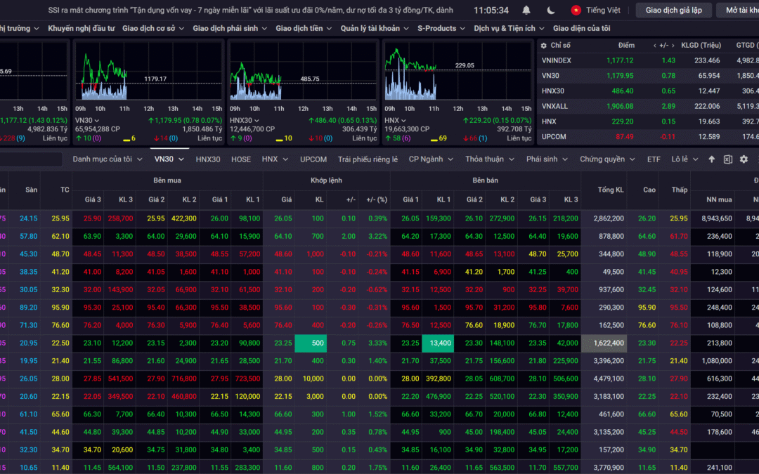 Bảng giá chứng khoán: Thông tin, Cách xem, Cách đọc và Lưu ý khi giao dịch