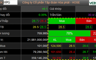 Bảng Giá Chứng Khoán Vietcombank (VCB): Giải Mã “Gã Khổng Lồ” Ngân Hàng – Có Nên Mua Ngay?