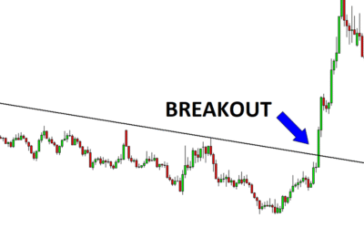 Break Out Là Gì? Bật Mí Bí Mật Nhận Biết Điểm Mua ‘Vàng’ Trong Chứng Khoán