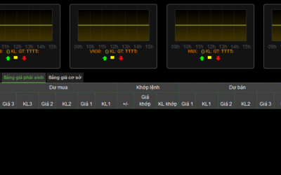 Bsc Bảng Giá: Giải Mã Toàn Tập Ngôn Ngữ Dòng Tiền Và Bí Quyết Đầu Tư Hiệu Quả Cho Người Mới