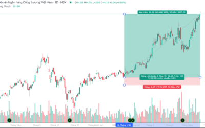 Chứng khoán Công Thương: Thông tin, Lịch sử, Sản phẩm và Hướng dẫn Mở tài khoản