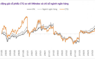 Cổ phiếu CTG: Thông tin, Lịch sử, Phân tích và Tiềm năng đầu tư