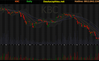 Giá Cổ Phiếu KBC: Phân Tích Chuyên Sâu Và Tiềm Năng Bùng Nổ Năm 2025