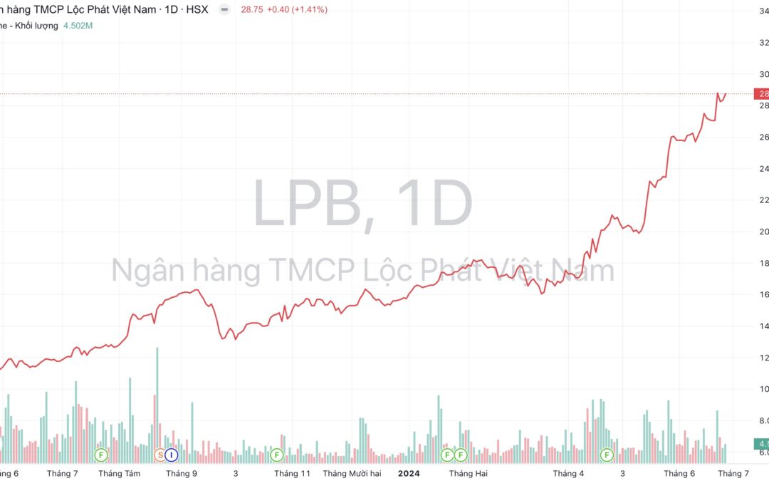 Cổ phiếu LPB: Thông tin, Đặc điểm, Phân tích và Hướng dẫn Đầu tư
