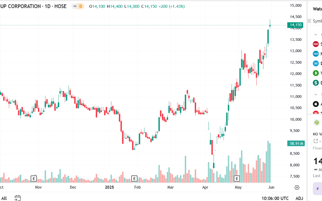 Cổ phiếu NLG (Nam Long): Thông tin, Phân tích, Định giá và Tiềm năng đầu tư