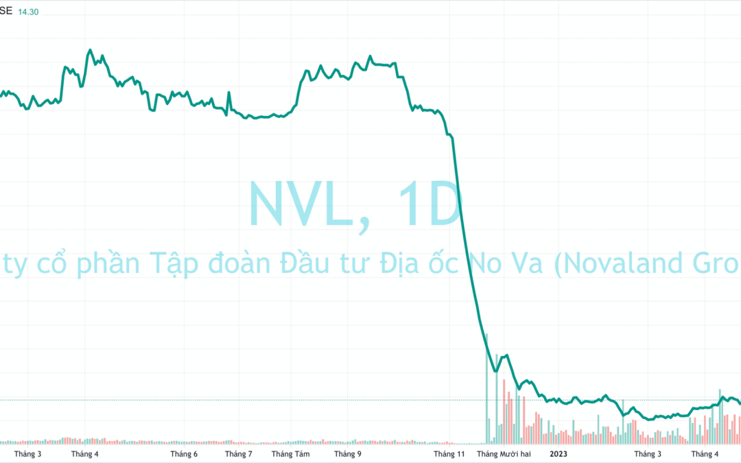 Cổ phiếu NVL: Thông tin, Đặc điểm, Phân tích và Tiềm năng đầu tư