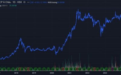 Khuyến Nghị Mua Cổ Phiếu ACB: Đón Sóng Phục Hồi Tín Dụng Và Dịch Vụ Tài Chính 2025