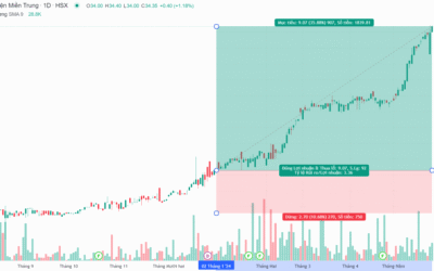 Cổ Phiếu CHP: Khám Phá Tiềm Năng Từ Năng Lượng Xanh Và Cơ Hội Đầu Tư Bền Vững