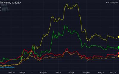 Kinh Nghiệm Đầu Tư Cổ Phiếu Họ Viettel: Bí Quyết Vàng Từ Chuyên Gia Giúp Tối Ưu Lợi Nhuận
